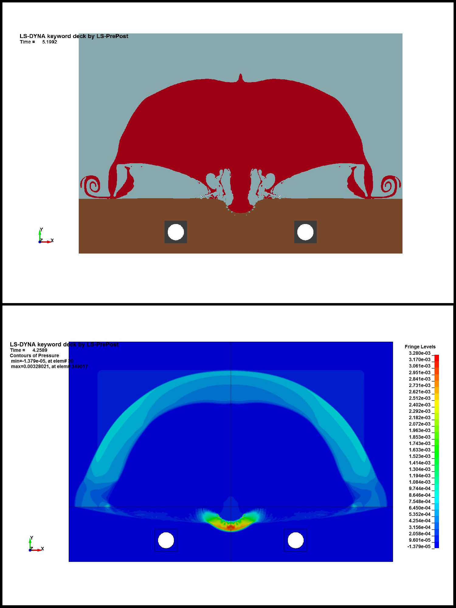 Blast Analysis